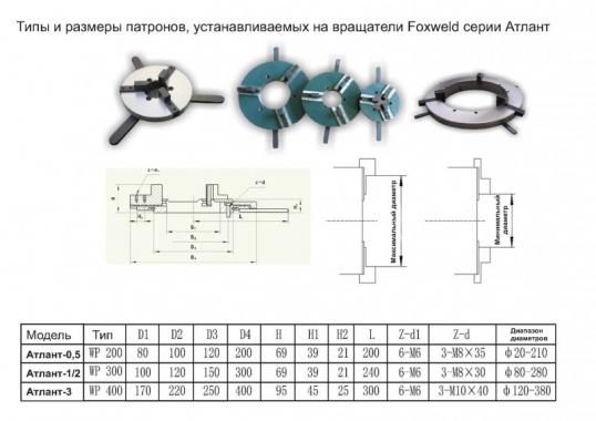 FoxWeld Атлант-2